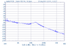 4 GHz Phase Locked Oscillator 10 MHz Internal Ref. High RF Output