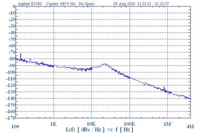 4 GHz Phase Locked Oscillator 10 MHz Internal Ref. High RF Output