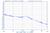 4 GHz Phase Locked Oscillator 10 MHz Internal Ref. High RF Output