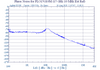 15 GHz Phase Locked Oscillator 10 MHz External Ref. High RF Output