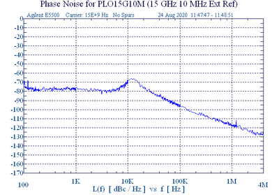 15 GHz Phase Locked Oscillator 10 MHz External Ref. High RF Output