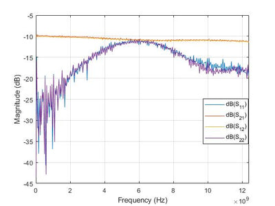 Attenuator (Precision Chip) 10dB Attenuation (0~12.4 GHz) 2 Watts