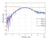 Attenuator (Precision Chip) 10dB Attenuation (0~12.4 GHz) 2 Watts