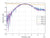 Attenuator (Precision Chip) 11dB Attenuation (0~12.4 GHz) 2 Watts