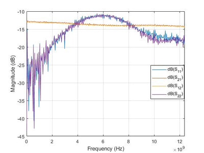 Attenuator (Precision Chip) 13dB Attenuation (0~12.4 GHz) 2 Watts