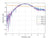 Attenuator (Precision Chip) 13dB Attenuation (0~12.4 GHz) 2 Watts