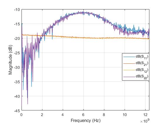 Attenuator (Precision Chip) 19dB Attenuation (0~12.4 GHz) 2 Watts