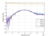 Attenuator (Precision Chip) 1dB Attenuation (0~12.4 GHz) 2 Watts