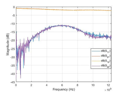 Attenuator (Precision Chip) 1dB Attenuation (0~12.4 GHz) 2 Watts