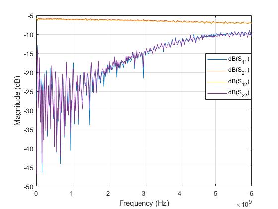 Attenuator (Precision Chip) 1 Watt 6dB Attenuation (0~6 GHz)