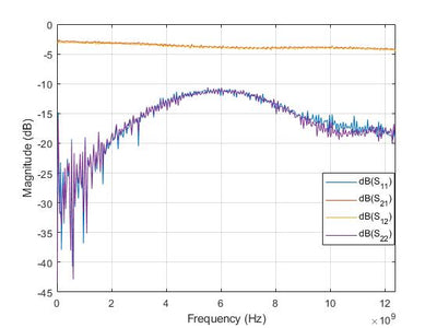 Attenuator (Precision Chip) 3dB Attenuation (0~12.4 GHz) 2 Watts