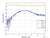 Attenuator (Precision Chip) 3dB Attenuation (0~12.4 GHz) 2 Watts