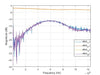 Attenuator (Precision Chip) 2dB Attenuation (0~12.4 GHz) 2 Watts