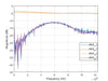 Attenuator (Precision Chip) 4dB Attenuation (0~12.4 GHz) 2 Watts