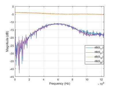 Attenuator (Precision Chip) 4dB Attenuation (0~12.4 GHz) 2 Watts