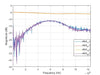Attenuator (Precision Chip) 5dB Attenuation (0~12.4 GHz) 2 Watts