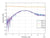 Attenuator (Precision Chip) 5dB Attenuation (0~12.4 GHz) 2 Watts