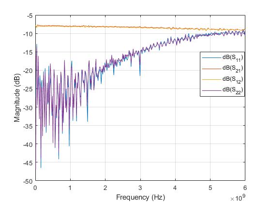 Attenuator (Precision Chip) 1 Watt 8dB Attenuation (0~6 GHz)