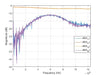 Attenuator (Precision Chip) 6dB Attenuation (0~12.4 GHz) 2 Watts