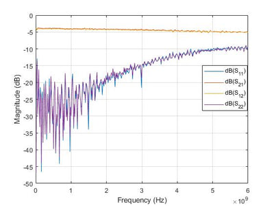 Attenuator (Precision Chip) 1 Watt 4dB Attenuation (0~6 GHz)