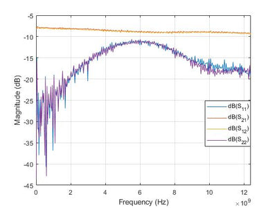 Attenuator (Precision Chip) 8dB Attenuation (0~12.4 GHz) 2 Watts