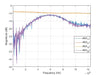 Attenuator (Precision Chip) 9dB Attenuation (0~12.4 GHz) 2 Watts