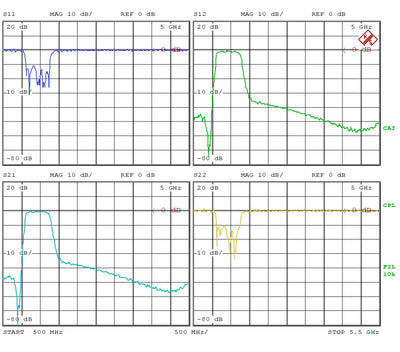 GNSS/GPS/GLONASS/BeiDou Band Pass Filter 1100~1700MHz