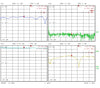 Variable Gain Amplifier 10M~8GHz -40dB~+32dB