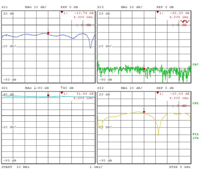 Variable Gain Amplifier 10M~8GHz -40dB~+32dB