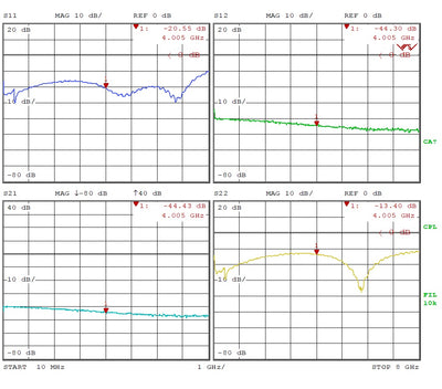 Variable Gain Amplifier 10M~8GHz -40dB~+32dB