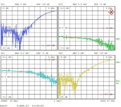 Attenuator (Precision Chip) 100mW 6dB Attenuation (0~10 GHz)