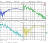 Bias Tee Broadband 10 MHz to 6 GHz (Max. 1.2A 100V DC)